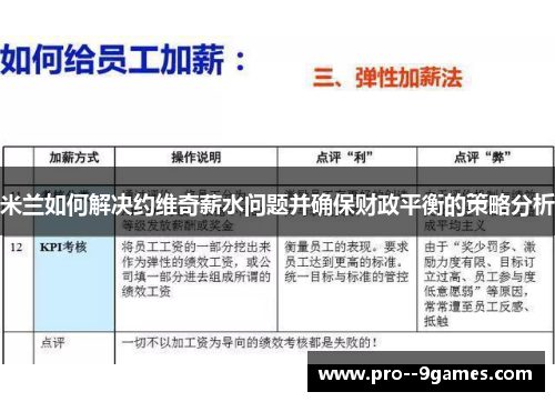 米兰如何解决约维奇薪水问题并确保财政平衡的策略分析