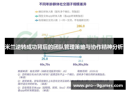 米兰逆转成功背后的团队管理策略与协作精神分析