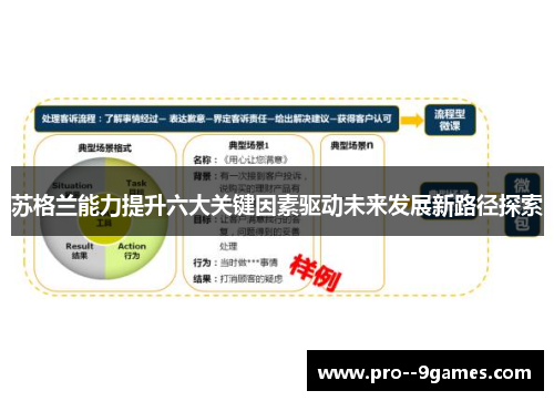 苏格兰能力提升六大关键因素驱动未来发展新路径探索