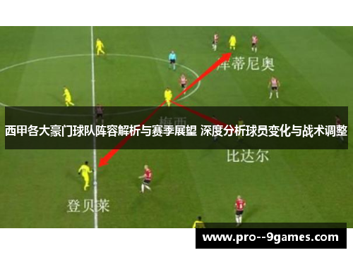 西甲各大豪门球队阵容解析与赛季展望 深度分析球员变化与战术调整 西甲各大豪门球队阵容解析与赛季展望 深度分析球员变化与战术调整