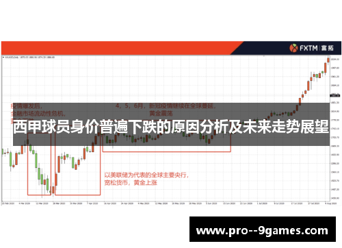 西甲球员身价普遍下跌的原因分析及未来走势展望