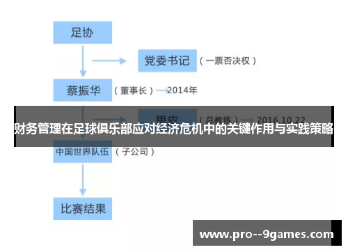 财务管理在足球俱乐部应对经济危机中的关键作用与实践策略