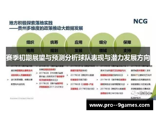 赛季初期展望与预测分析球队表现与潜力发展方向