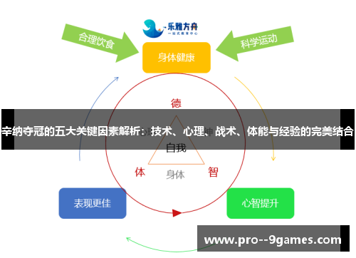 辛纳夺冠的五大关键因素解析：技术、心理、战术、体能与经验的完美结合
