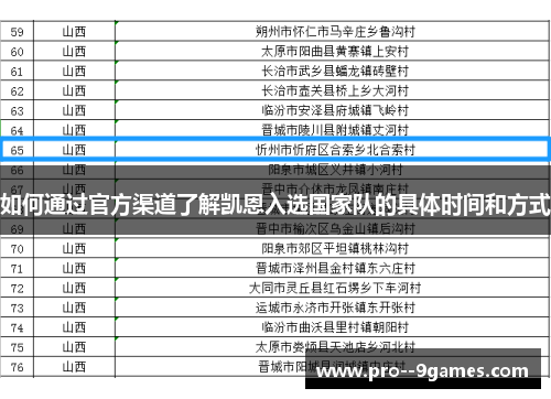 如何通过官方渠道了解凯恩入选国家队的具体时间和方式