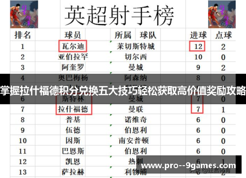 掌握拉什福德积分兑换五大技巧轻松获取高价值奖励攻略 掌握拉什福德积分兑换五大技巧轻松获取高价值奖励攻略