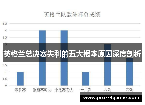英格兰总决赛失利的五大根本原因深度剖析