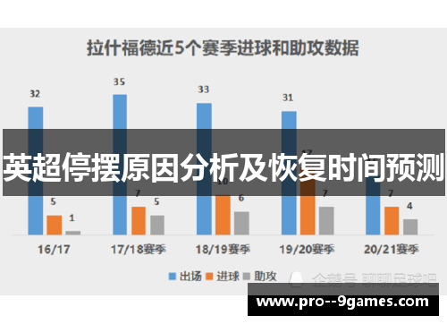 英超停摆原因分析及恢复时间预测 英超停摆原因分析及恢复时间预测