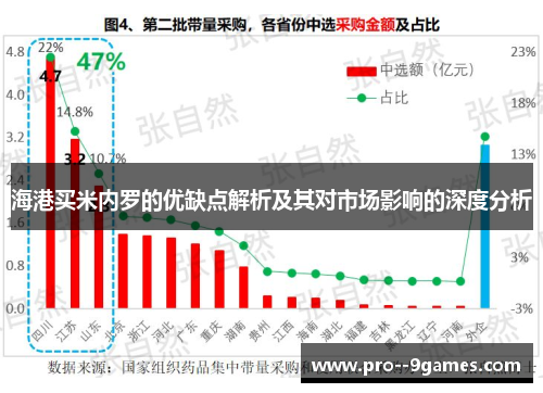海港买米内罗的优缺点解析及其对市场影响的深度分析 海港买米内罗的优缺点解析及其对市场影响的深度分析