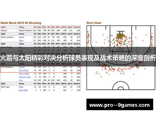 火箭与太阳精彩对决分析球员表现及战术策略的深度剖析 火箭与太阳精彩对决分析球员表现及战术策略的深度剖析