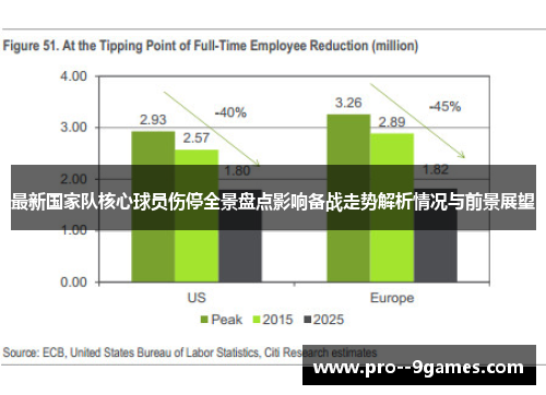 最新国家队核心球员伤停全景盘点影响备战走势解析情况与前景展望