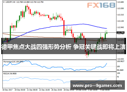 德甲焦点大战四强形势分析 争冠关键战即将上演