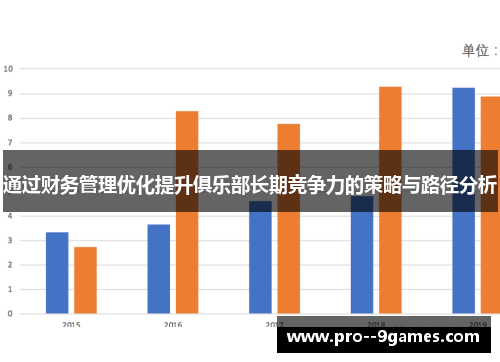 通过财务管理优化提升俱乐部长期竞争力的策略与路径分析